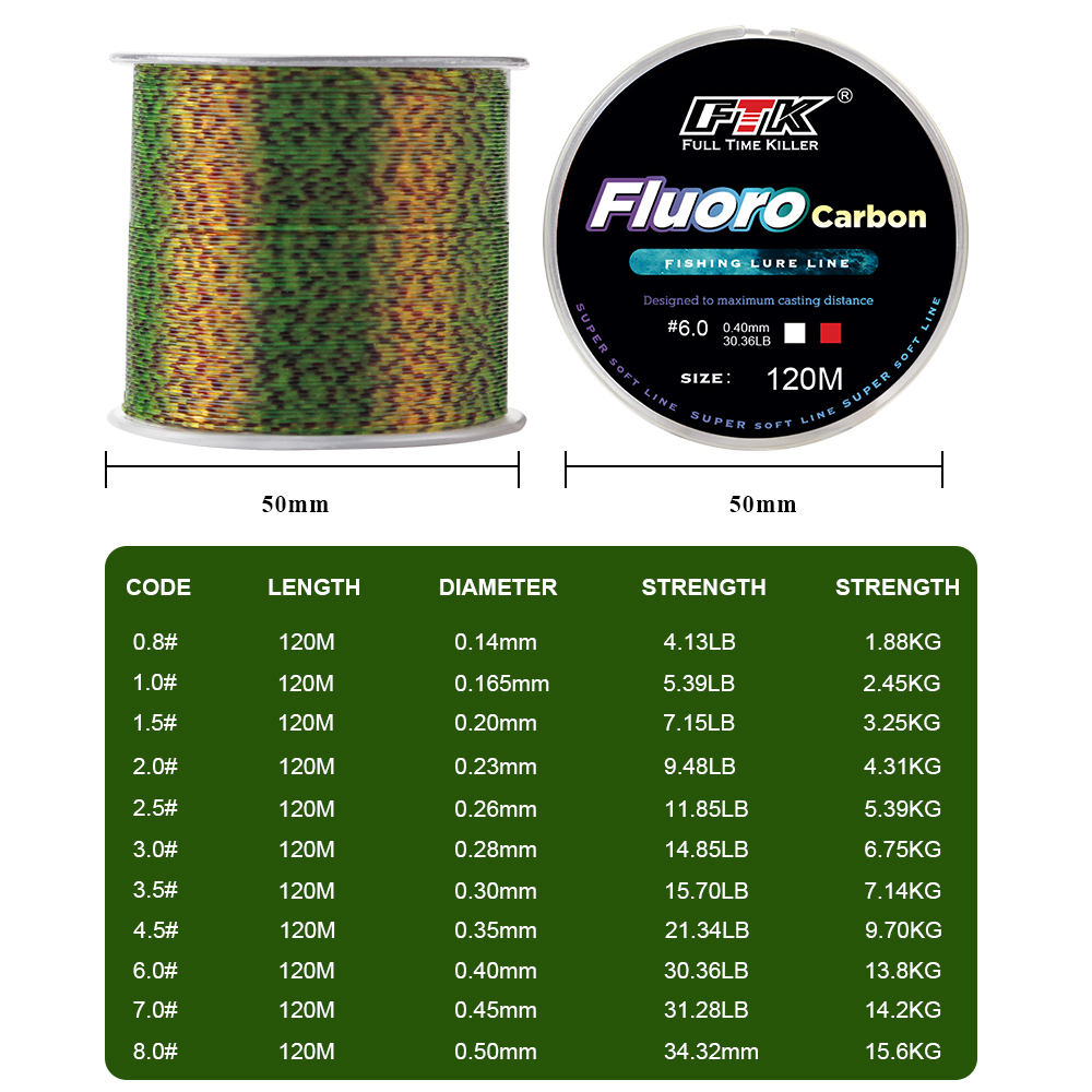FTK 120M Vô Hình Dây Câu Cá Đố - đánh giá và giá Copolymer Line