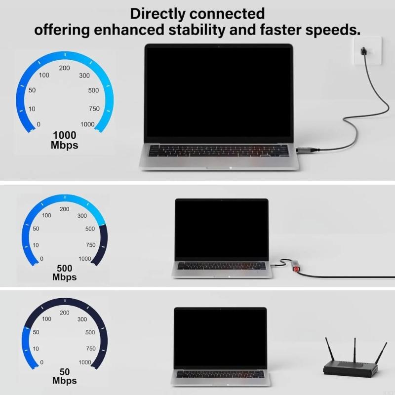 Cáp mạng USB C sang RJ45 tốc đ - đánh giá và giá Braided Line