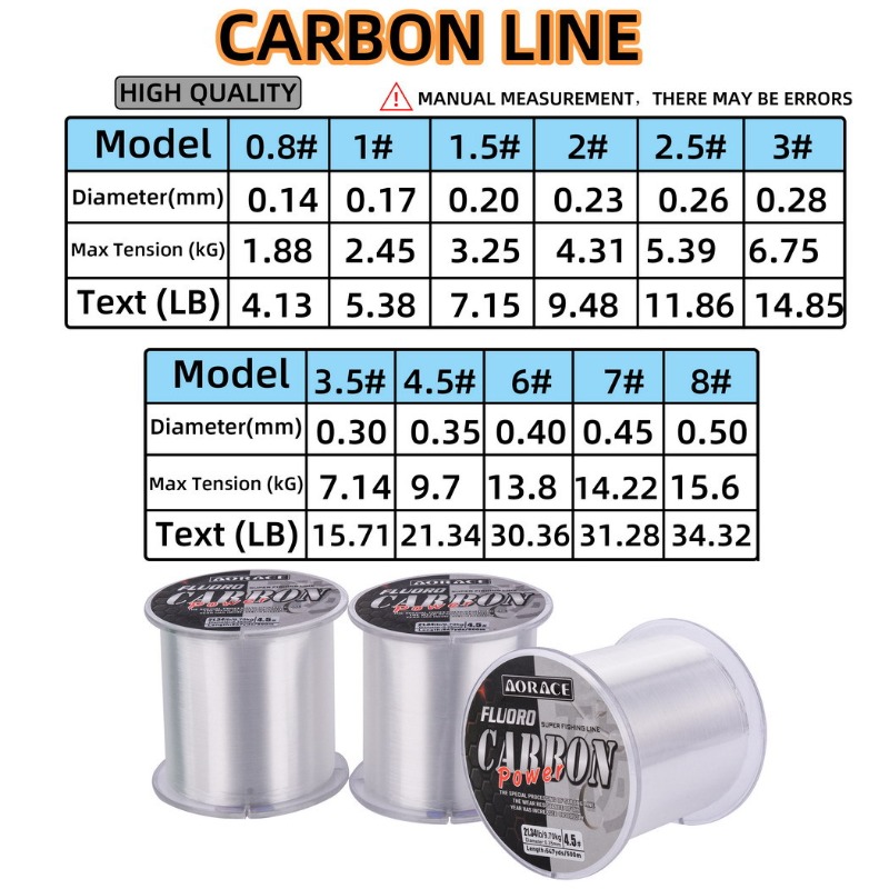 500M Fluorocarbon Fishing Line - đánh giá và giá Copolymer Line