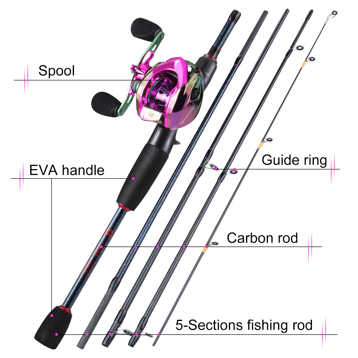 Sougayilang Fishing Rods and R - đánh giá và giá Fishing Line Spooler