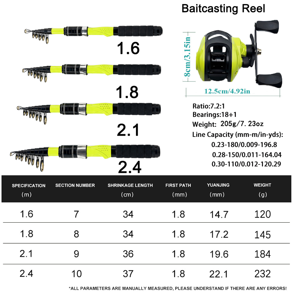 1.6/1.8/2.1/2.4m Portable Tele - đánh giá và giá Fishing Line Spooler