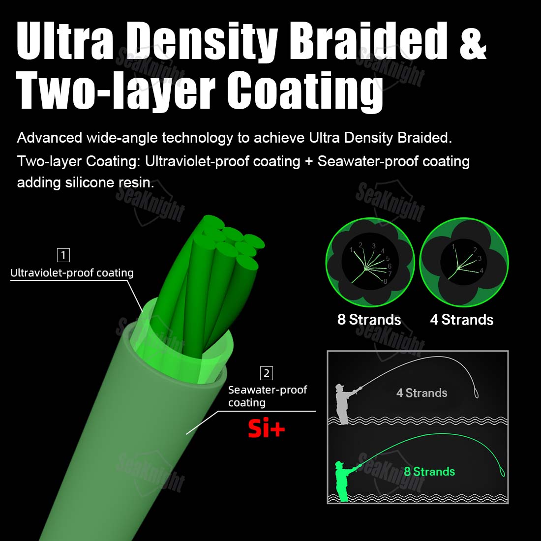 SeaKnight Brand W8 II 300M PE  - đánh giá và giá Ice Fishing Line